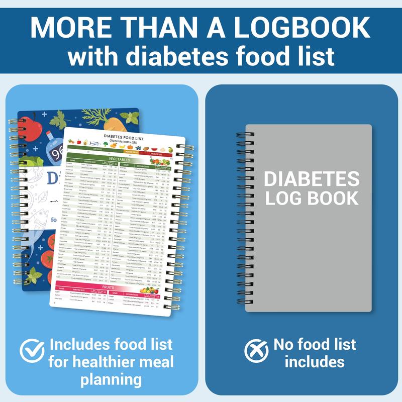 📋 3 Pcs Diabetes Food List & Meal Planner - Low GI Foods, Calories, Glycemic Index, and Vitamin Chart Recipes Nutrition Guide for Type 1 & 2 diabetes management Workbook